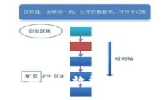 Bitpie钱包如何高效汇总资
